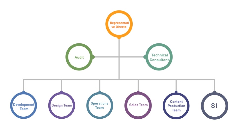 organization_chart